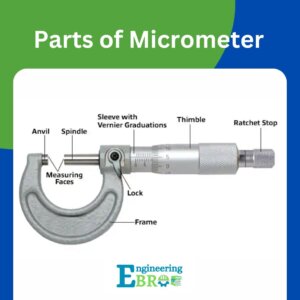 Parts of micrometer