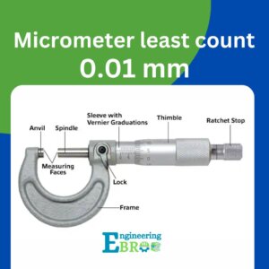 Micrometer least count is 0.01 mm
