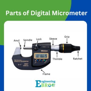 digital micrometer least count and its parts