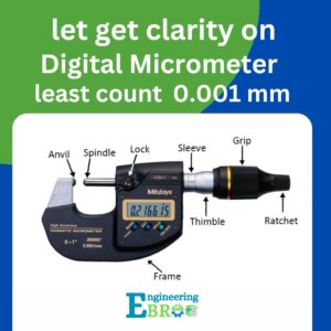 digital micrometer least count