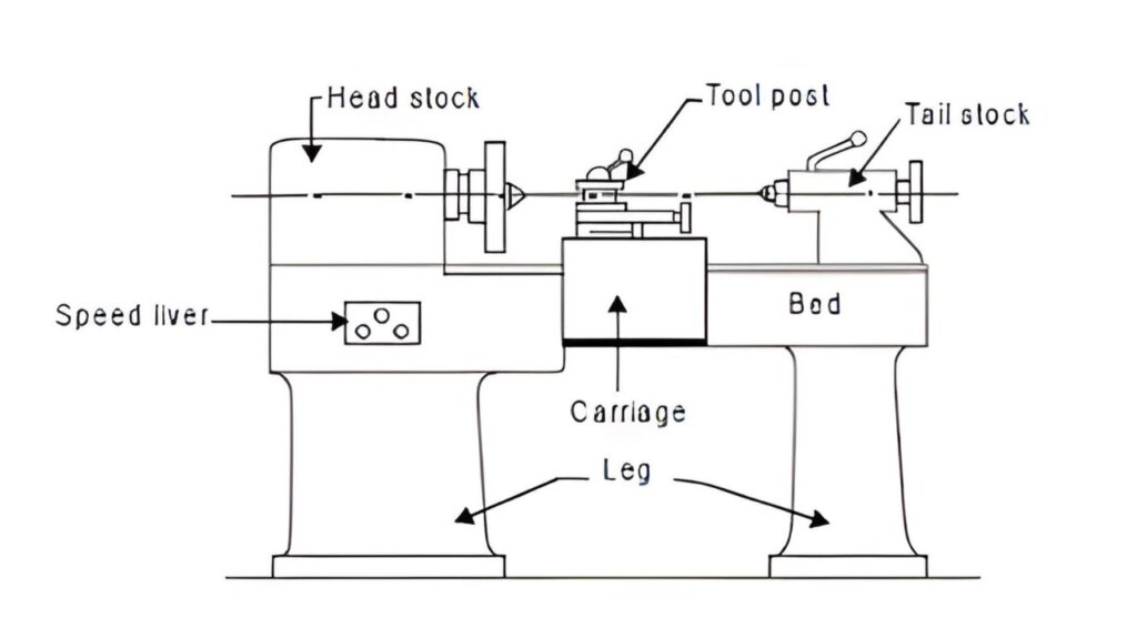 lathe machine diagram easy and simple