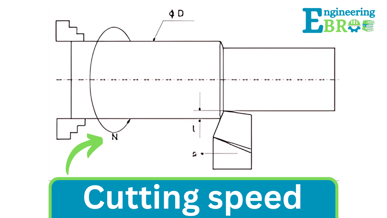 What is cutting speed and feed in case of lathe machine?(2 Line)